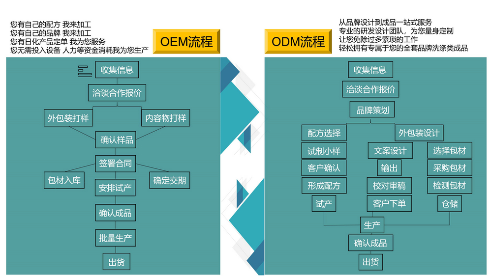 振華科技-OEM ODM(圖9)