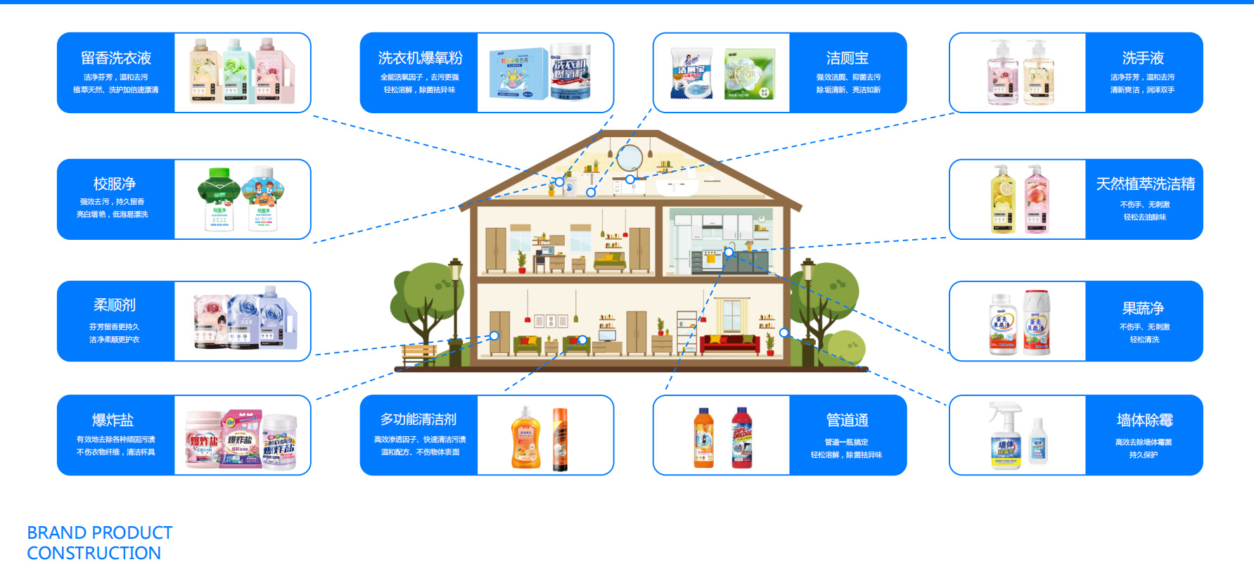 品牌產品構建(圖2)