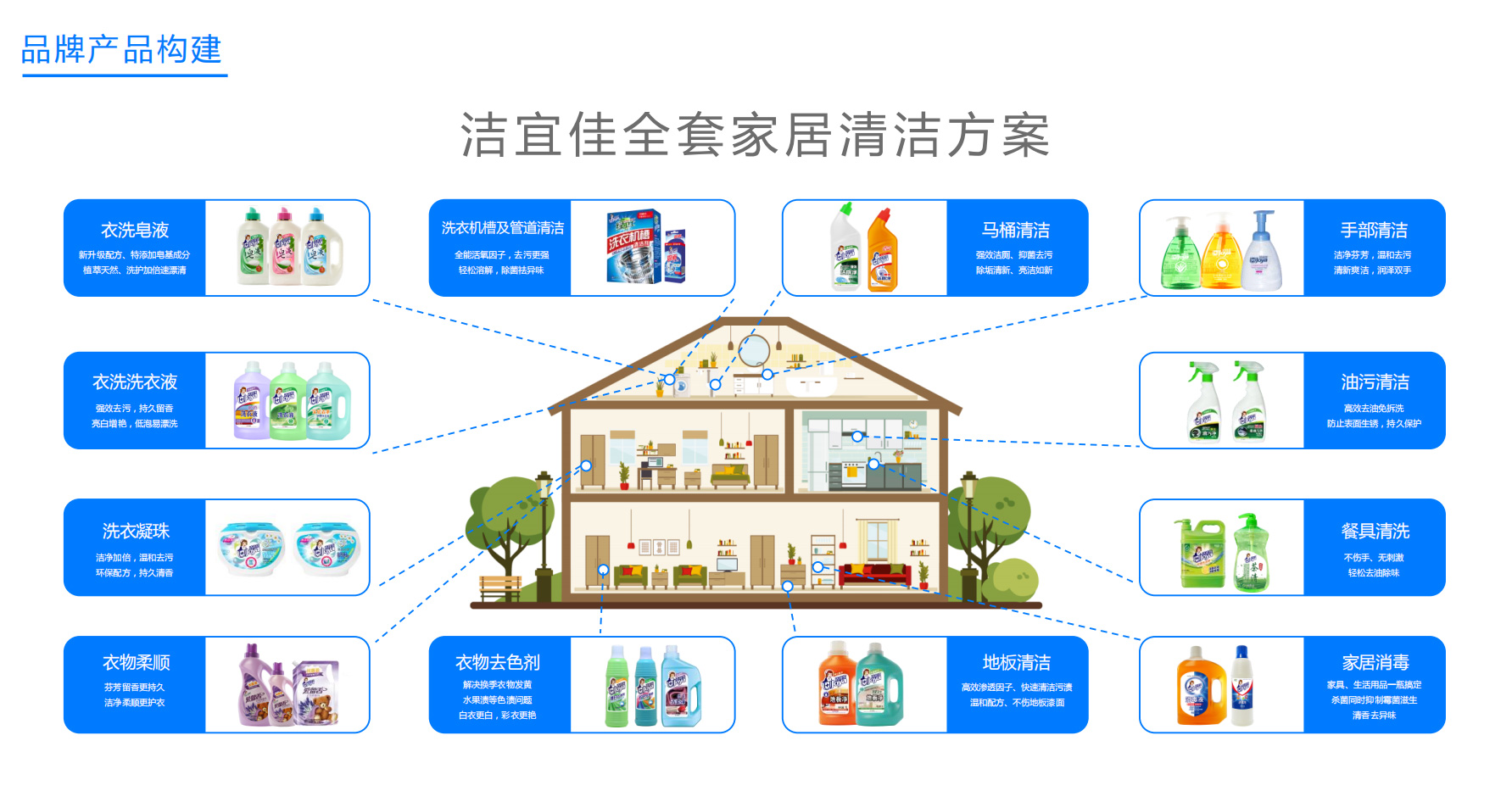 品牌產品構建(圖1)